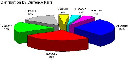 All gbp forex pairs