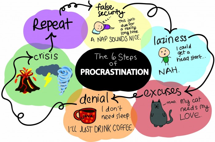 procrastination-resized
