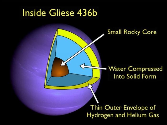 Gliese 436 b - Burning Ice Planet