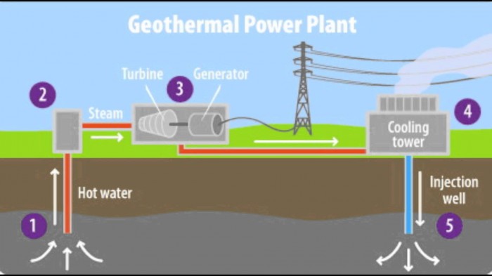 geothermal 3