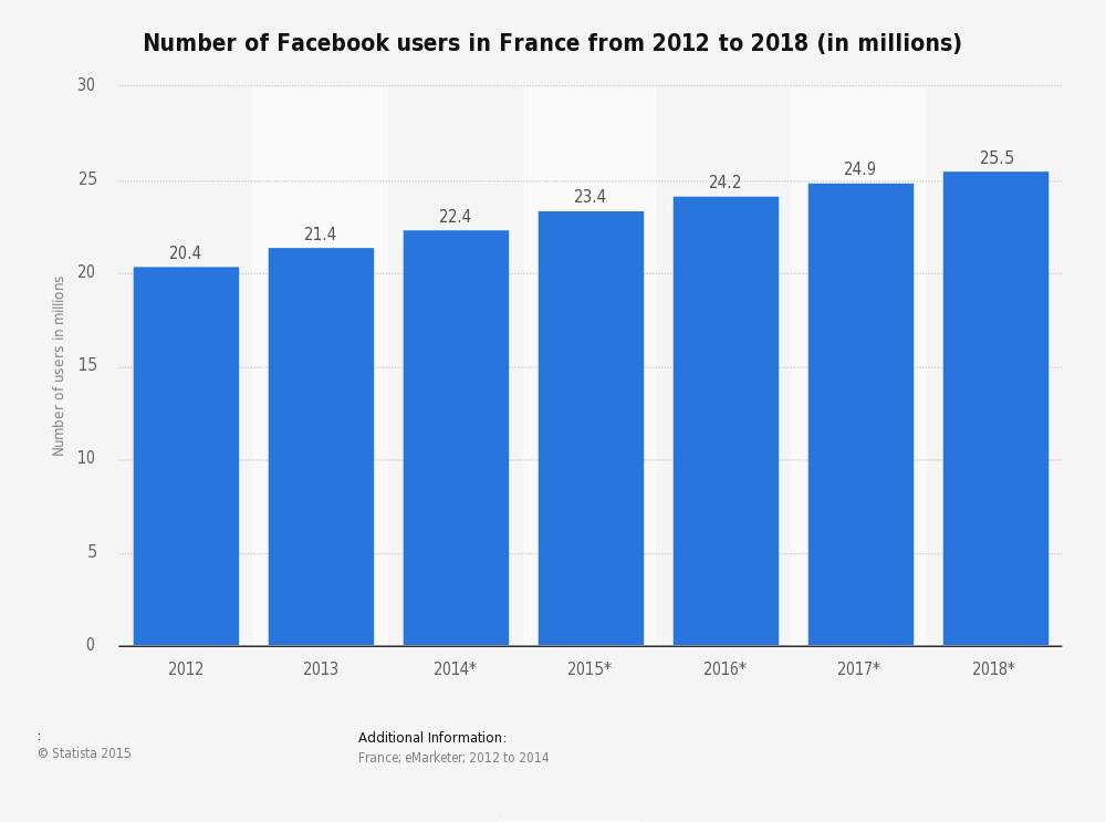france-number-of-facebook-users.jpg