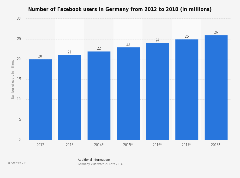 germany-number-of-facebook-users.jpg