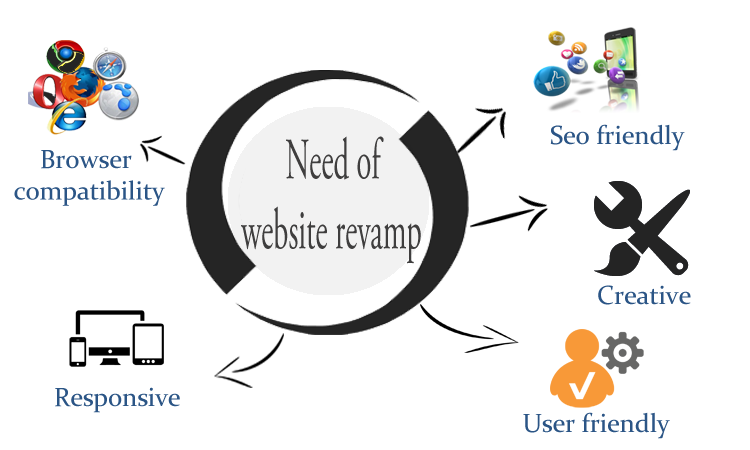 Revamp Your Website