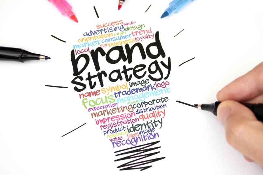 Think About Your Brand Strategy