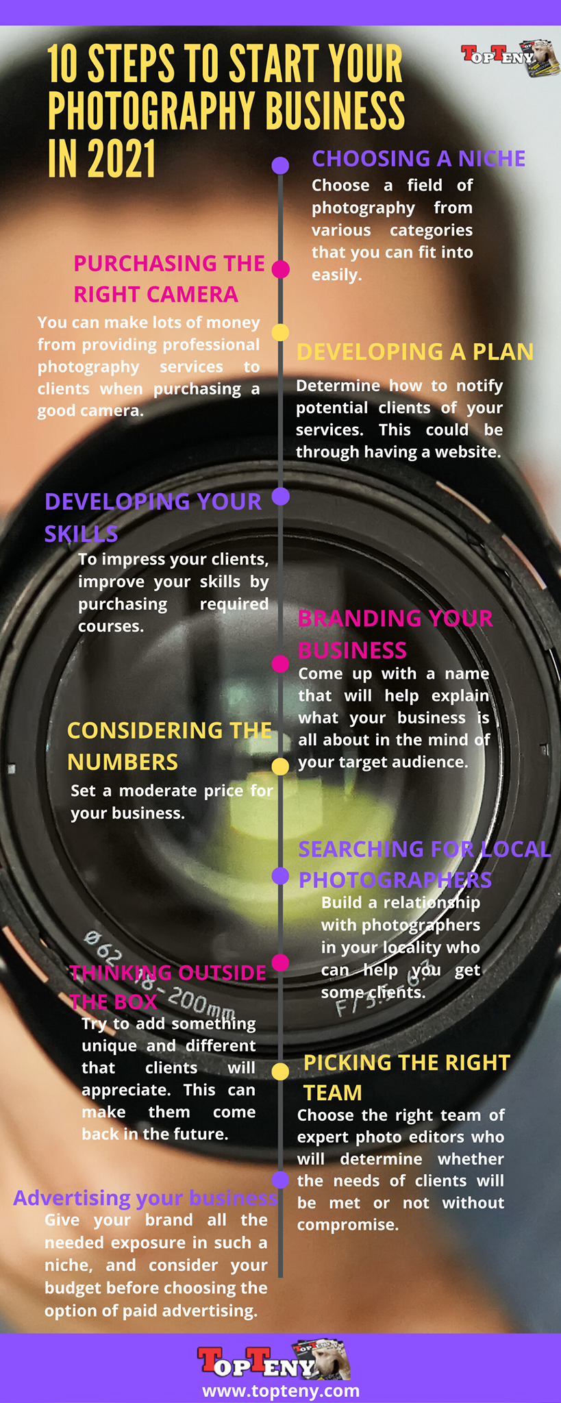 Starting photography business steps