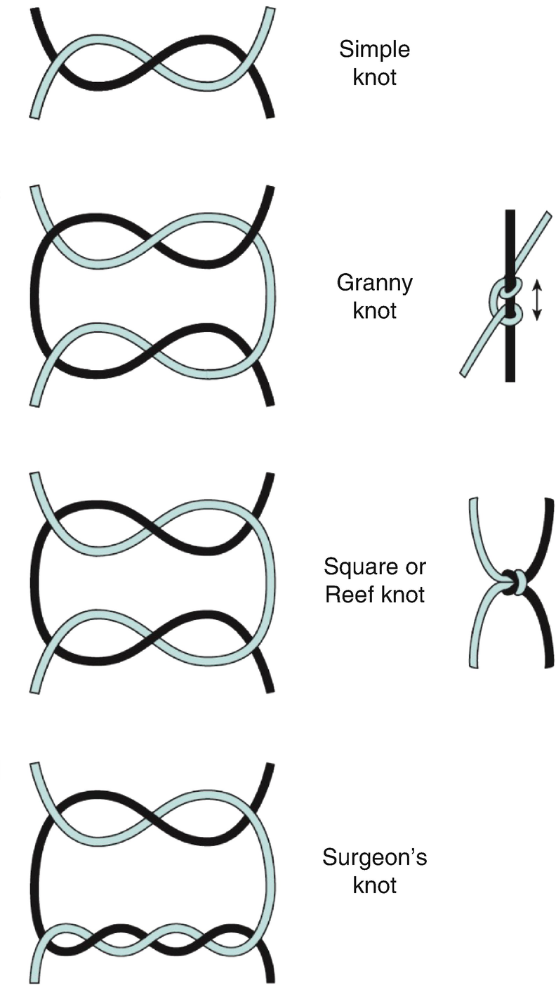 How to Learn Knot Techniques in Surgery With ELearning TopTeny Magazine