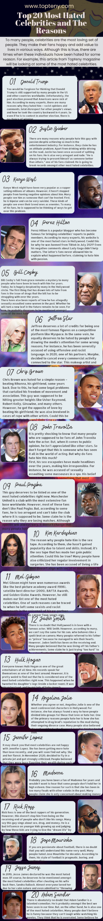 Top 20 Most Hated Celebrities and the Reasons 