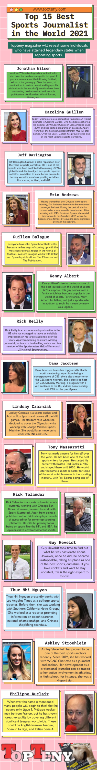 Top 15 Best Sports Journalist in the World