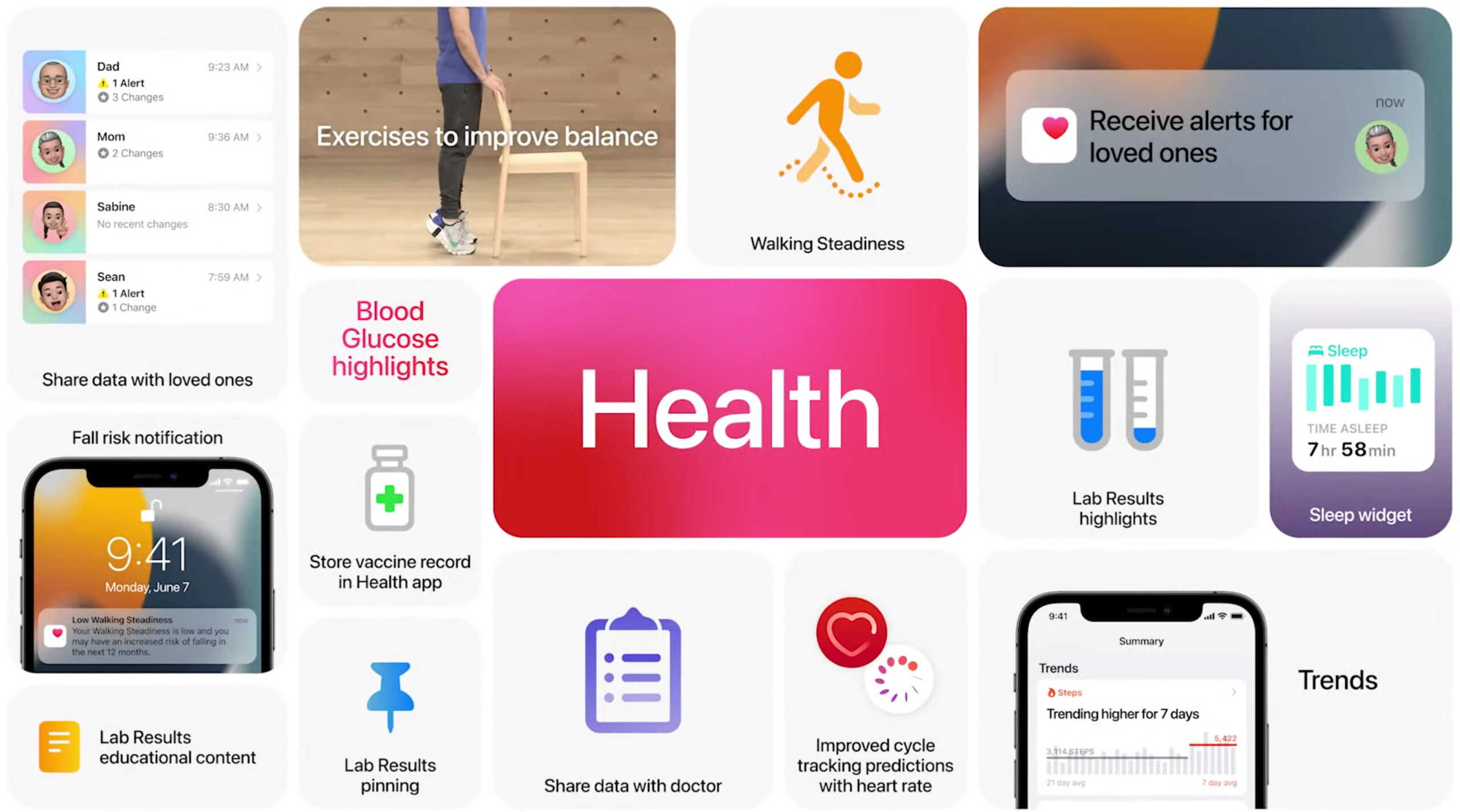 Apple Health App Produce Health Data