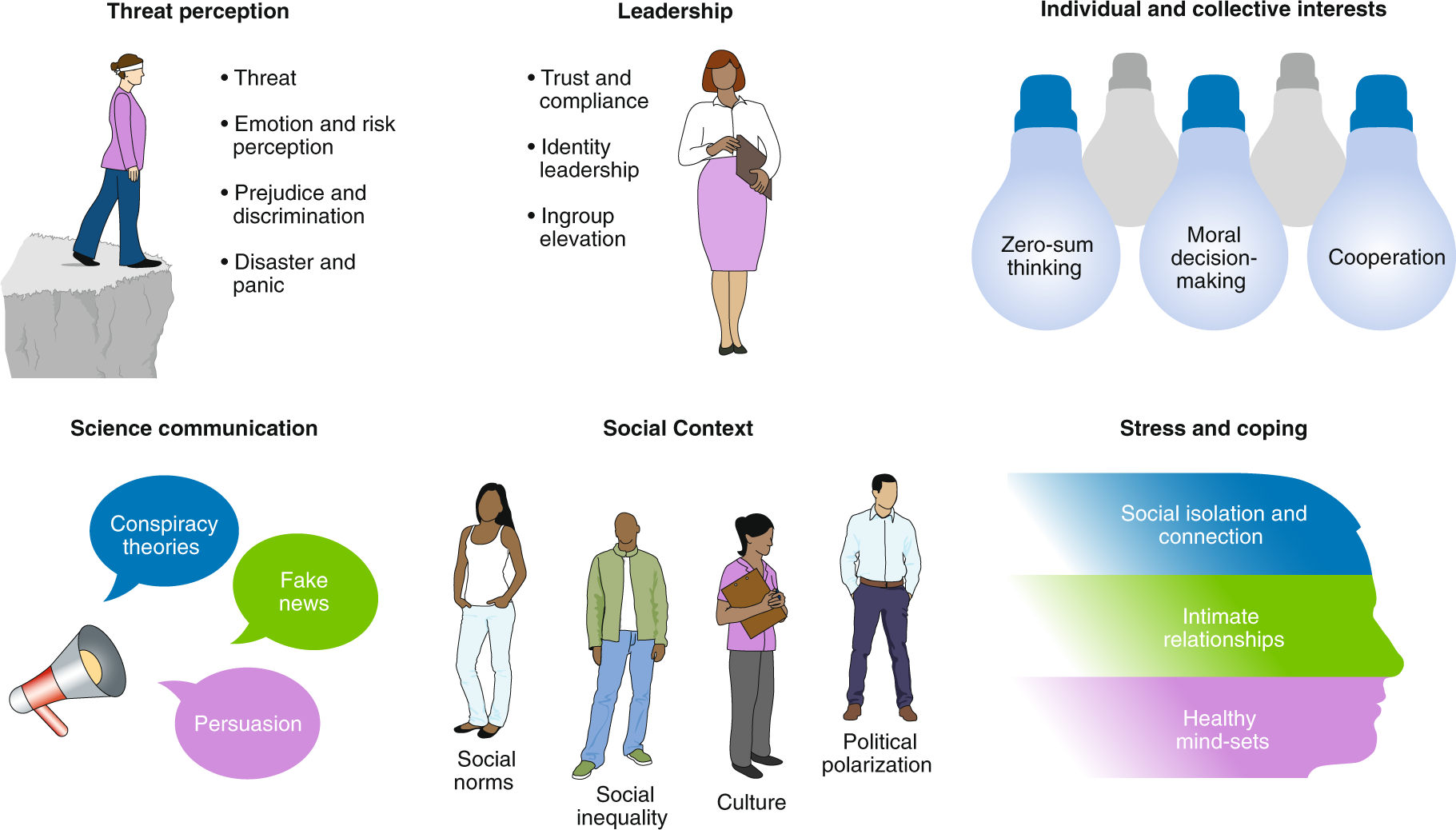 Increase In Behavior-Based Analyses